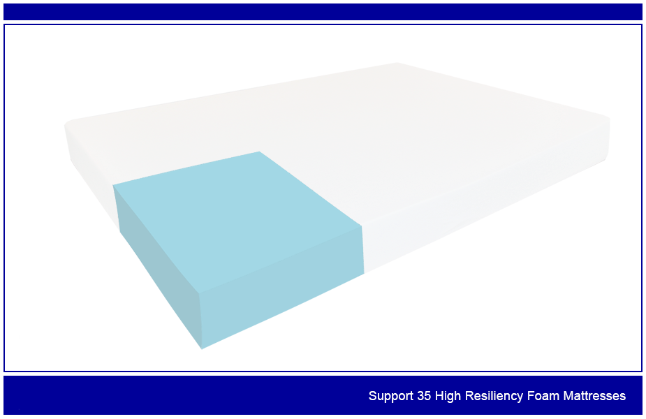 Support 35 HR Foam Mattress